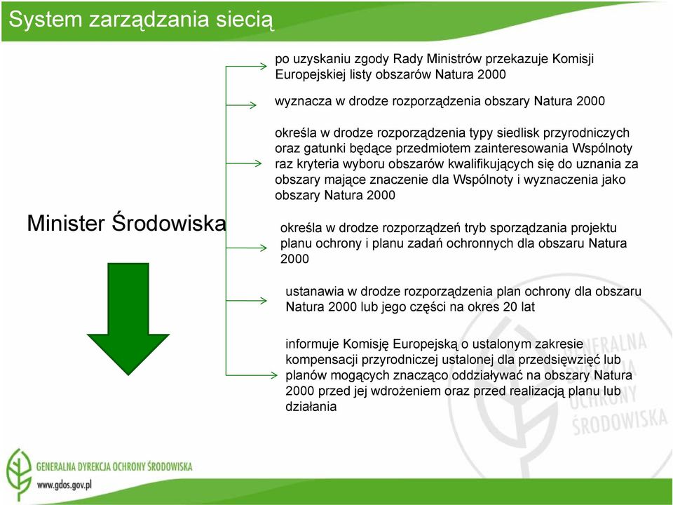 dla Wspólnoty i wyznaczenia jako obszary Natura 2000 określa w drodze rozporządzeń tryb sporządzania projektu planu ochrony i planu zadań ochronnych dla obszaru Natura 2000 ustanawia w drodze