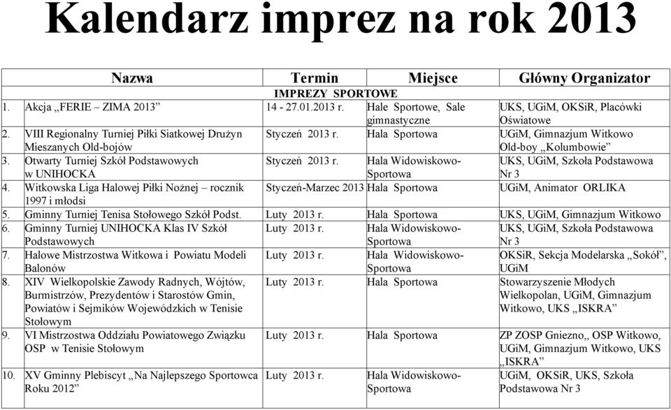 Hala Widowiskowo- 4. Witkowska Liga Halowej Piłki Nożnej rocznik Styczeń-Marzec 2013 Hala UGiM, Animator ORLIKA 1997 i młodsi 5. Gminny Turniej Tenisa Stołowego Szkół Podst. Luty 2013 r.