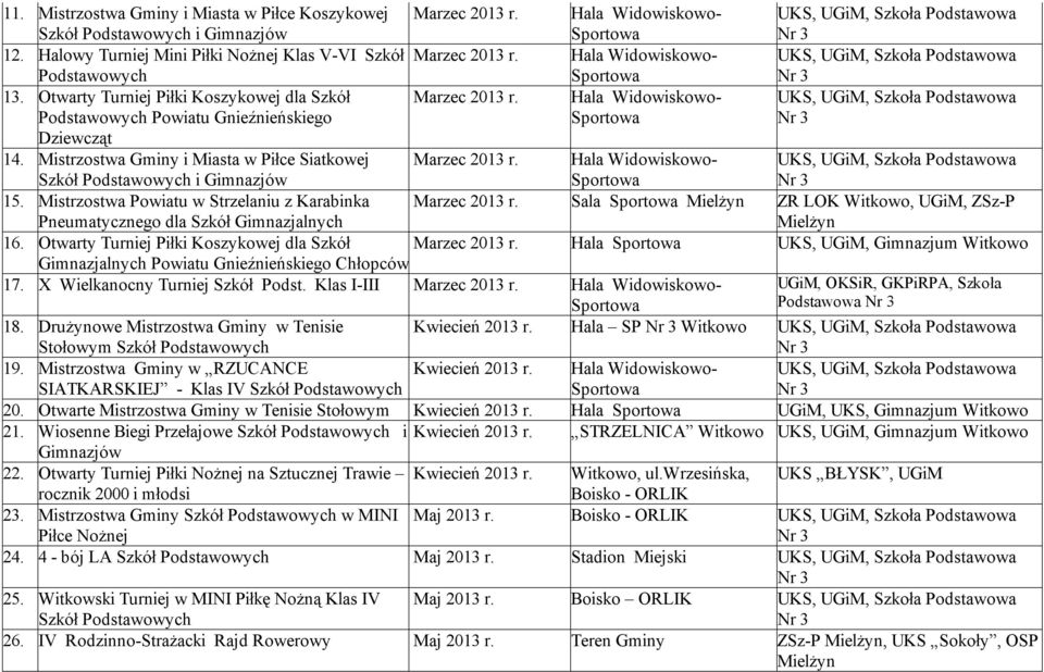 Mistrzostwa Gminy i Miasta w Piłce Siatkowej Szkół Podstawowych i Gimnazjów Marzec 2013 r. Hala Widowiskowo- 15.