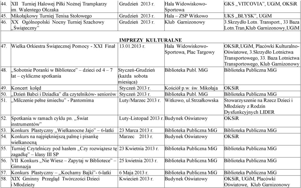 Tran,Klub Garnizonowy,UGiM IMPREZY KULTURALNE 47. Wielka Orkiestra Świątecznej Pomocy - XXI Finał 13.01.2013 r. Hala Widowiskowo-, Plac Targowy 48.