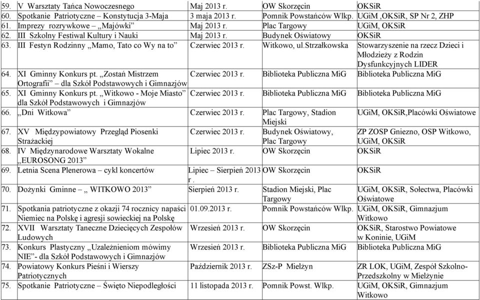 III Festyn Rodzinny Mamo, Tato co Wy na to Czerwiec 2013 r. Witkowo, ul.strzałkowska Stowarzyszenie na rzecz Dzieci i Młodzieży z Rodzin Dysfunkcyjnych LIDER 64. XI Gminny Konkurs pt.