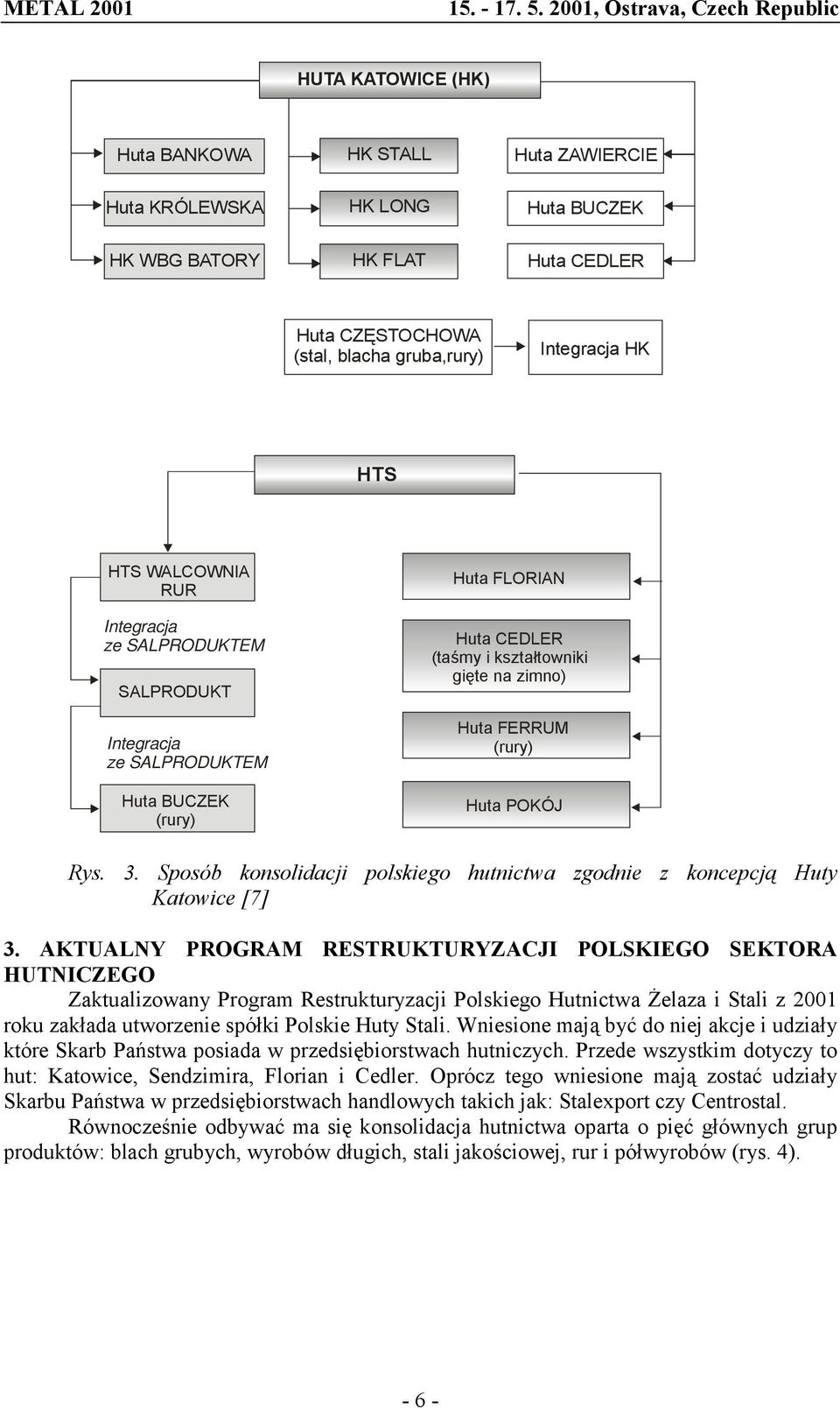 Sposób konsolidacji polskiego hutnictwa zgodnie z koncepcją Huty Katowice [7] 3.