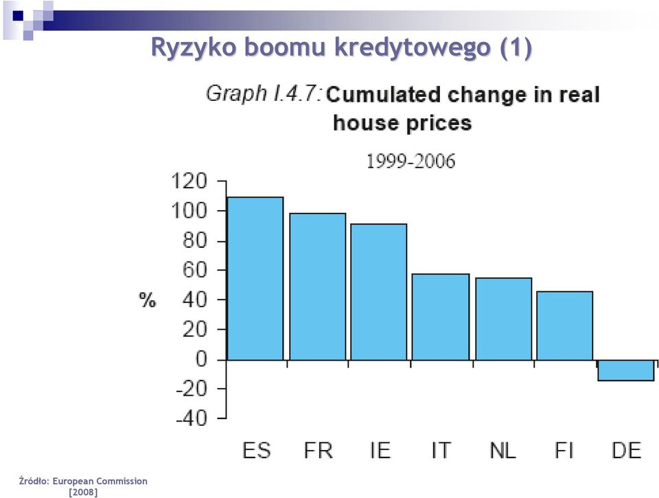 Źródło: