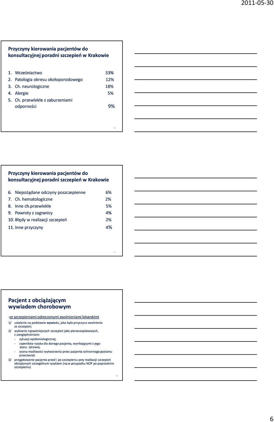 Niepożądane odczyny poszczepienne 6% 7. Ch. hematologiczne 2% 8. Inne ch.przewlekłe 5% 9. Powroty z zagranicy 4% 10. Błędy w realizacji szczepień 2% 11.