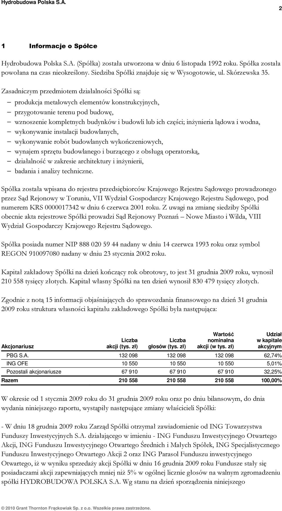 Zasadniczym przedmiotem działalności Spółki są: produkcja metalowych elementów konstrukcyjnych, przygotowanie terenu pod budowę, wznoszenie kompletnych budynków i budowli lub ich części; inżynieria