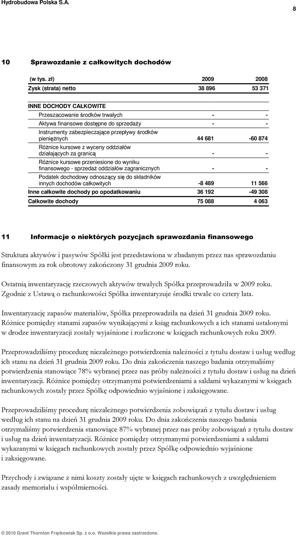 pieniężnych 44 681-60 874 Różnice kursowe z wyceny oddziałów działających za granicą - - Różnice kursowe przeniesione do wyniku finansowego - sprzedaż oddziałów zagranicznych - - Podatek dochodowy