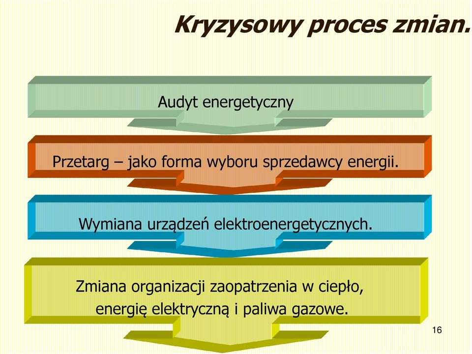 sprzedawcy energii.