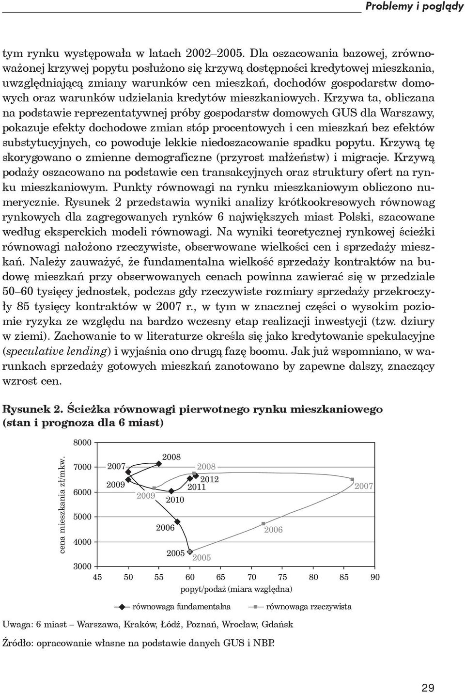 udzielania kredytów mieszkaniowych.