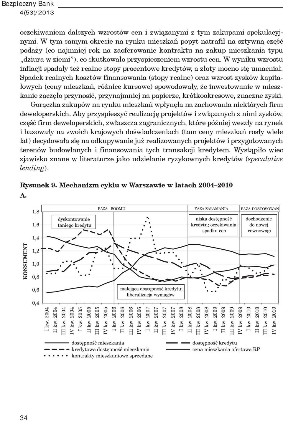 W wyniku wzrostu inflacji spada y te realne stopy procentowe kredytów, a z oty mocno si umacnia.