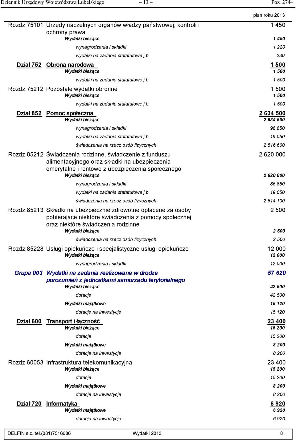 b. 1 500 Rozdz.75212 Pozostałe wydatki obronne 1 500 Wydatki bieżące 1 500 wydatki na zadania statatutowe j.b. 1 500 Dział 852 Pomoc społeczna 2 634 500 Wydatki bieżące 2 634 500 wynagrodzenia i składki 98 850 wydatki na zadania statatutowe j.