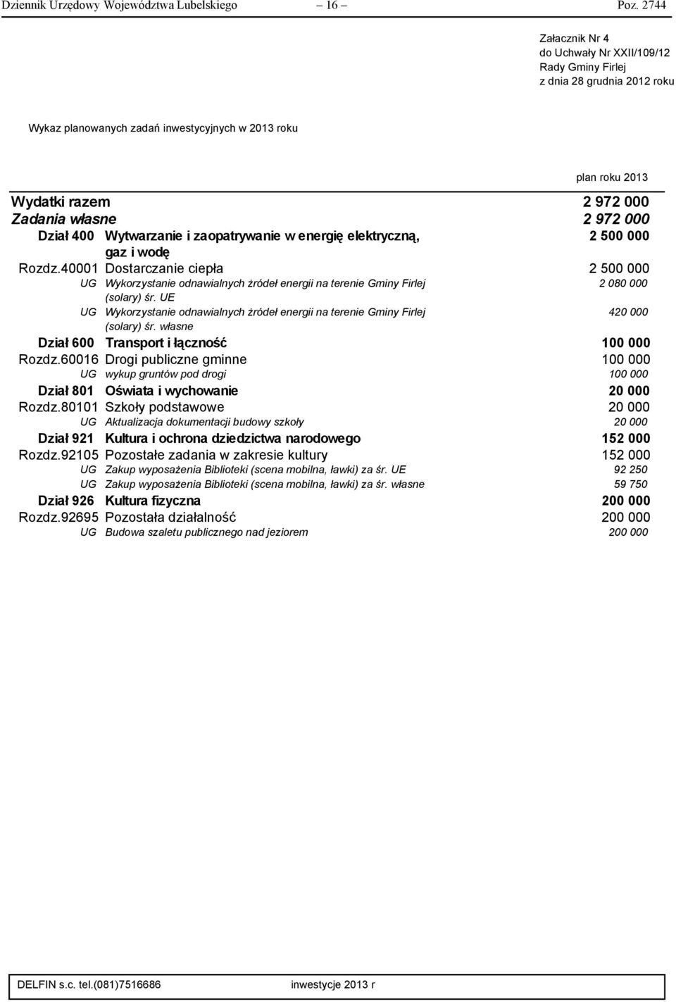 400 Wytwarzanie i zaopatrywanie w energię elektryczną, 2 500 000 gaz i wodę Rozdz.