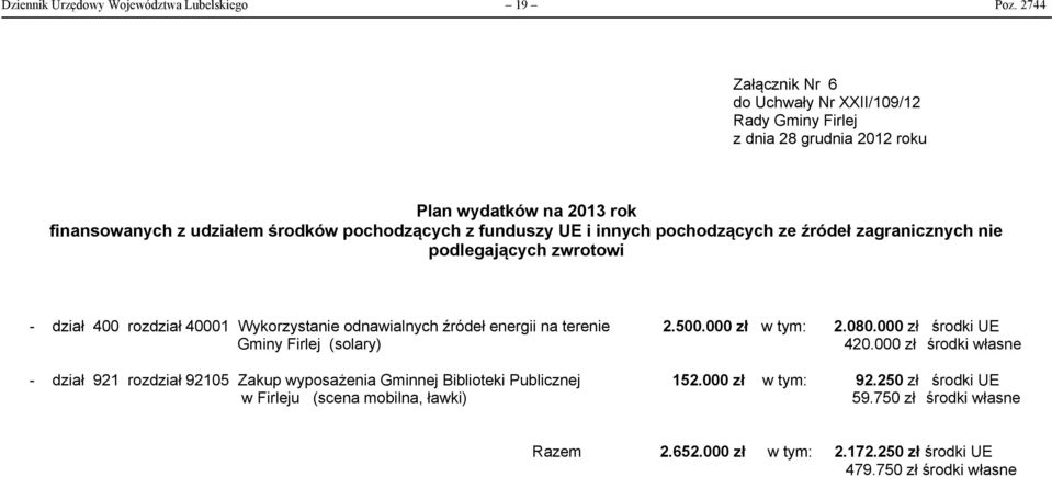 i innych pochodzących ze źródeł zagranicznych nie podlegających zwrotowi - dział 400 rozdział 40001 Wykorzystanie odnawialnych źródeł energii na terenie 2.500.000 zł w tym: 2.080.