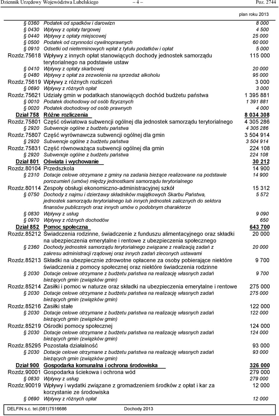 nieterminowych wpłat z tytułu podatków i opłat 5 000 Rozdz.