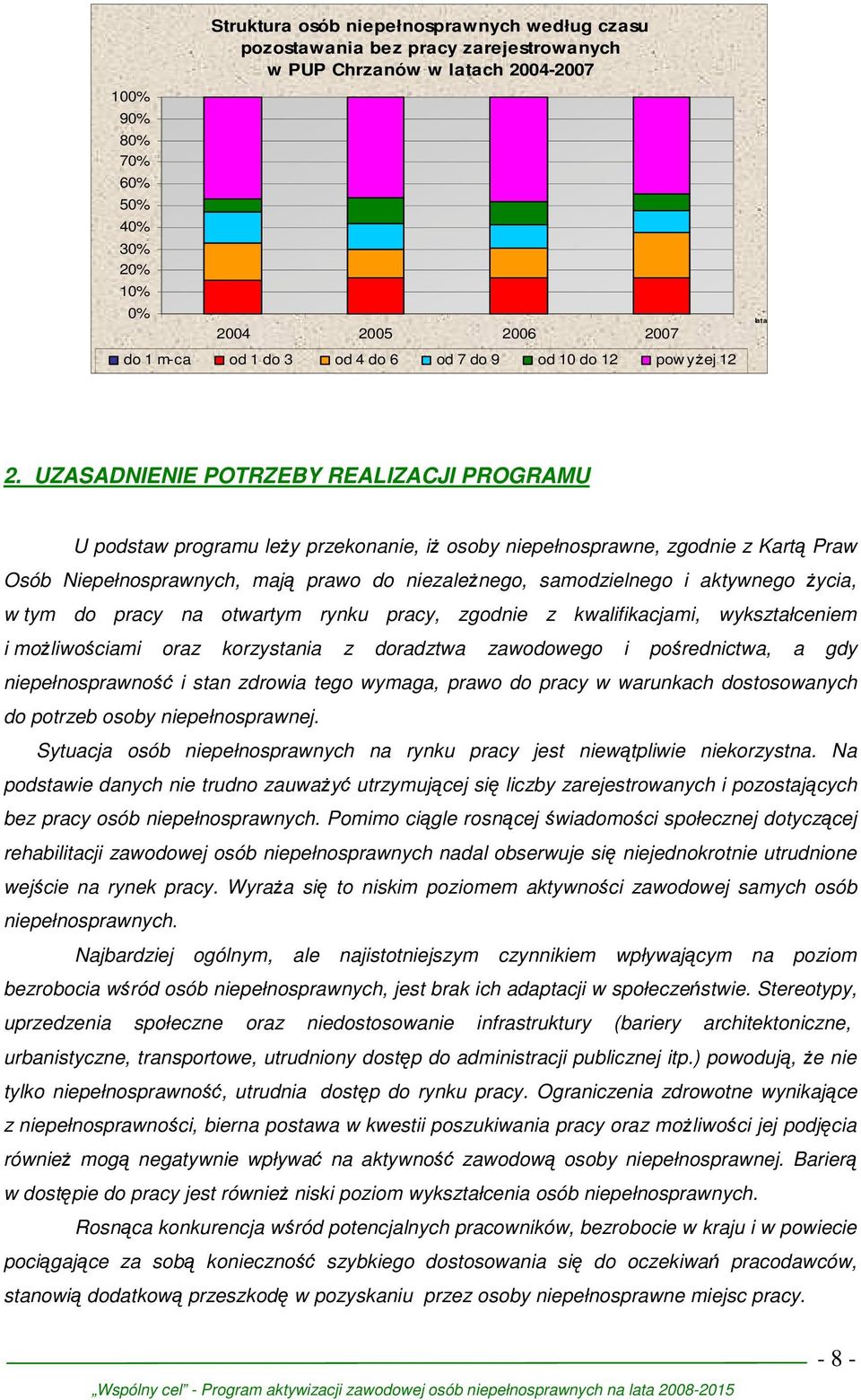 UZASADNIENIE POTRZEBY REALIZACJI PROGRAMU U podstaw programu leŝy przekonanie, iŝ osoby niepełnosprawne, zgodnie z Kartą Praw Osób Niepełnosprawnych, mają prawo do niezaleŝnego, samodzielnego i