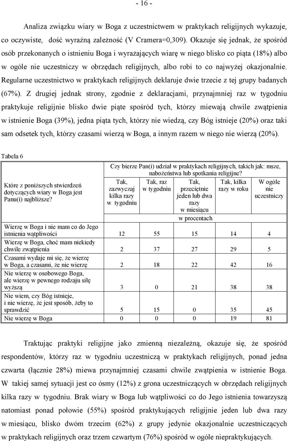 okazjonalnie. Regularne uczestnictwo w praktykach religijnych deklaruje dwie trzecie z tej grupy badanych (67%).