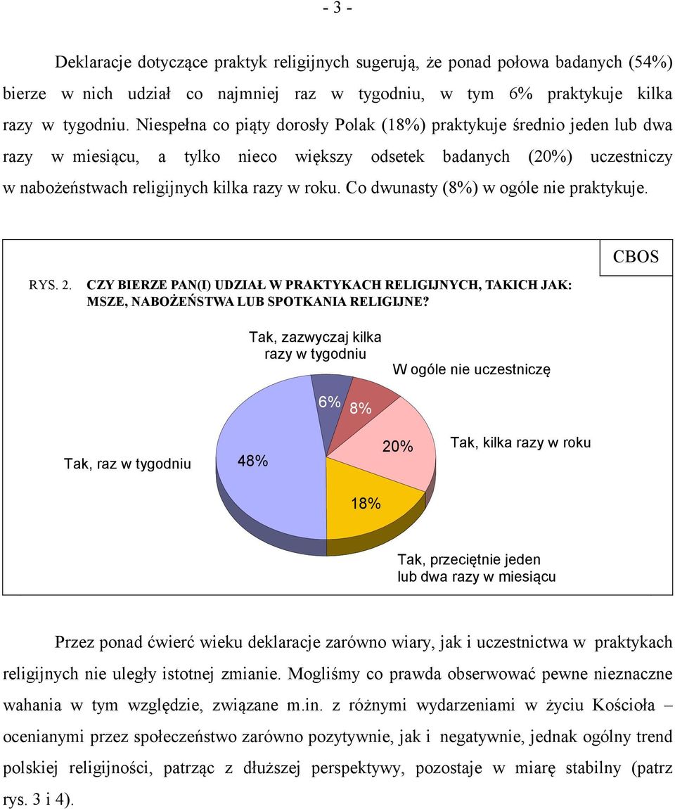 Co dwunasty (8%) w ogóle nie praktykuje. CBOS RYS. 2. CZY BERZE PAN() UDZAŁ W PRAKTYKACH RELGJNYCH, TAKCH JAK: MSZE, NABOŻEŃSTWA LUB SPOTKANA RELGJNE?