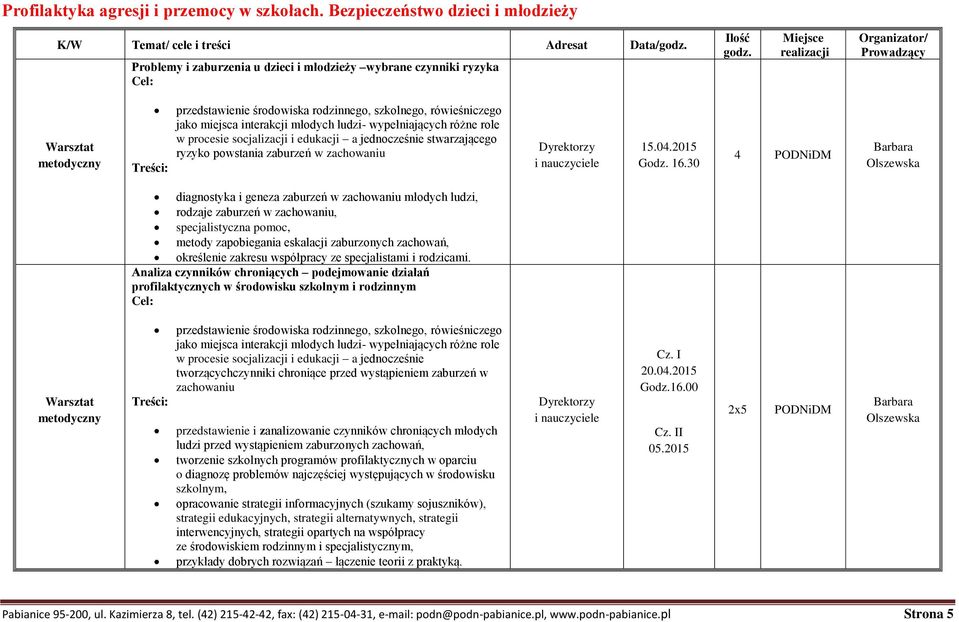 rówieśniczego jako miejsca interakcji młodych ludzi- wypełniających różne role w procesie socjalizacji i edukacji a jednocześnie stwarzającego ryzyko powstania zaburzeń w zachowaniu Dyrektorzy i 15.