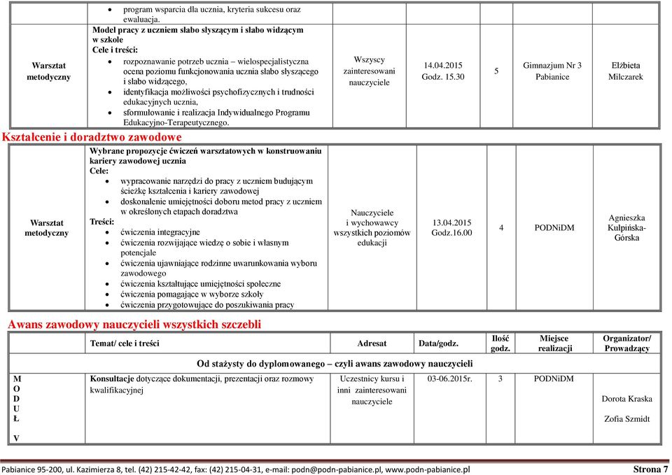 widzącego, identyfikacja możliwości psychofizycznych i trudności edukacyjnych ucznia, sformułowanie i realizacja Indywidualnego Programu Edukacyjno-Terapeutycznego.