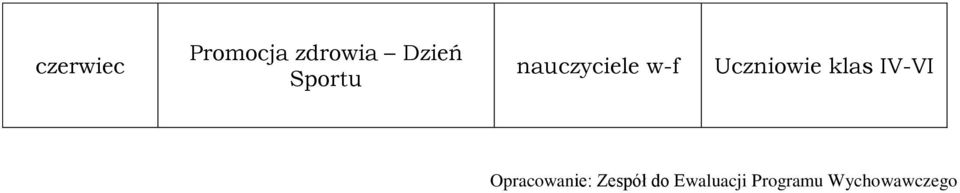 Opracowanie: Zespół do