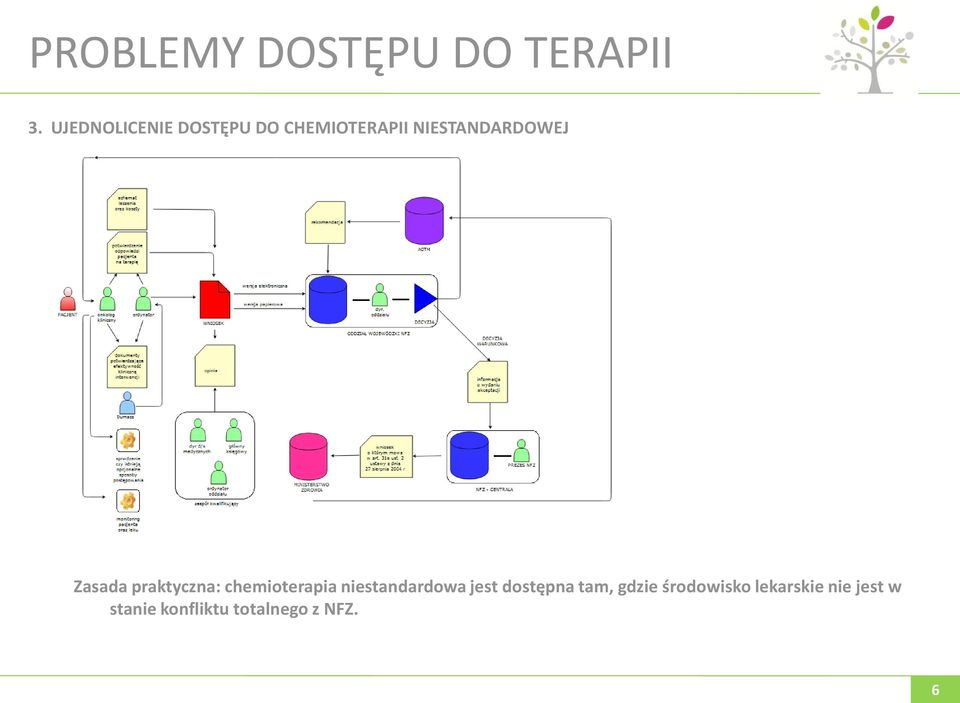 niestandardowa jest dostępna tam, gdzie