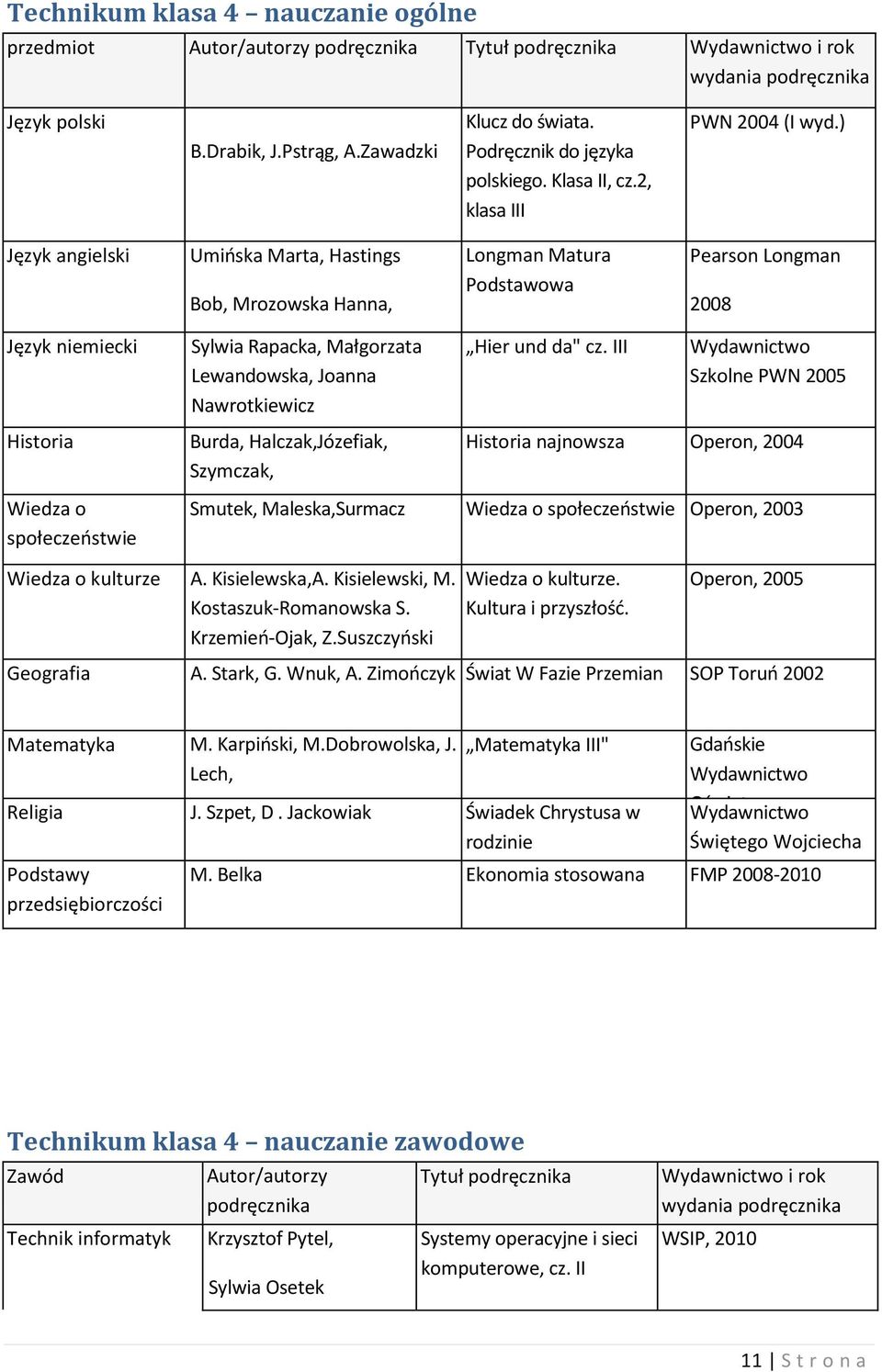 Lewandowska, Joanna Dominika Nawrotkiewicz Burda, Halczak,Józefiak, Szymczak, Hier und da" cz.