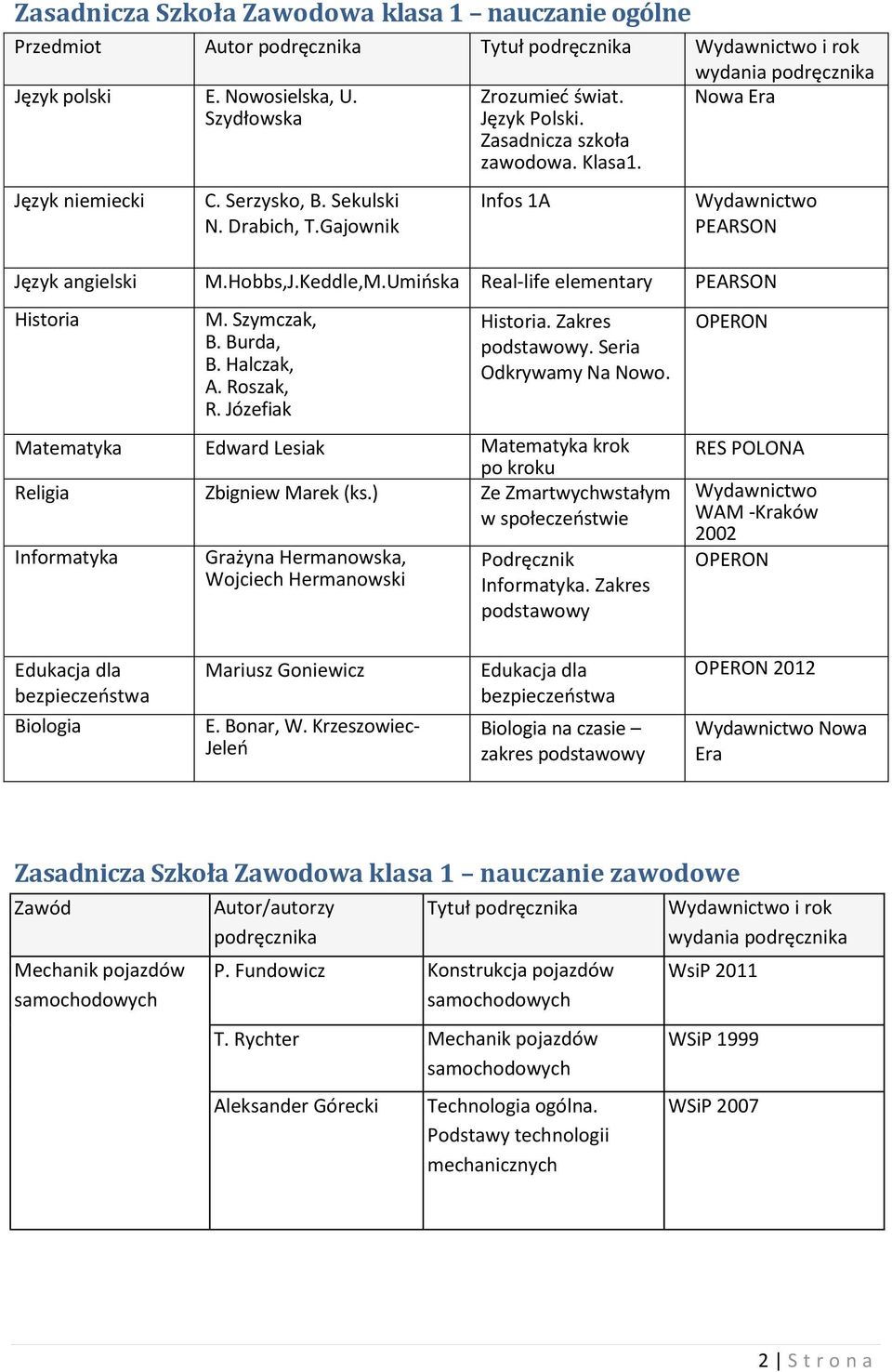 Roszak, R. Józefiak Historia. Zakres podstawowy. Seria Odkrywamy Na Nowo. Matematyka Edward Lesiak Matematyka krok po kroku Religia Zbigniew Marek (ks.