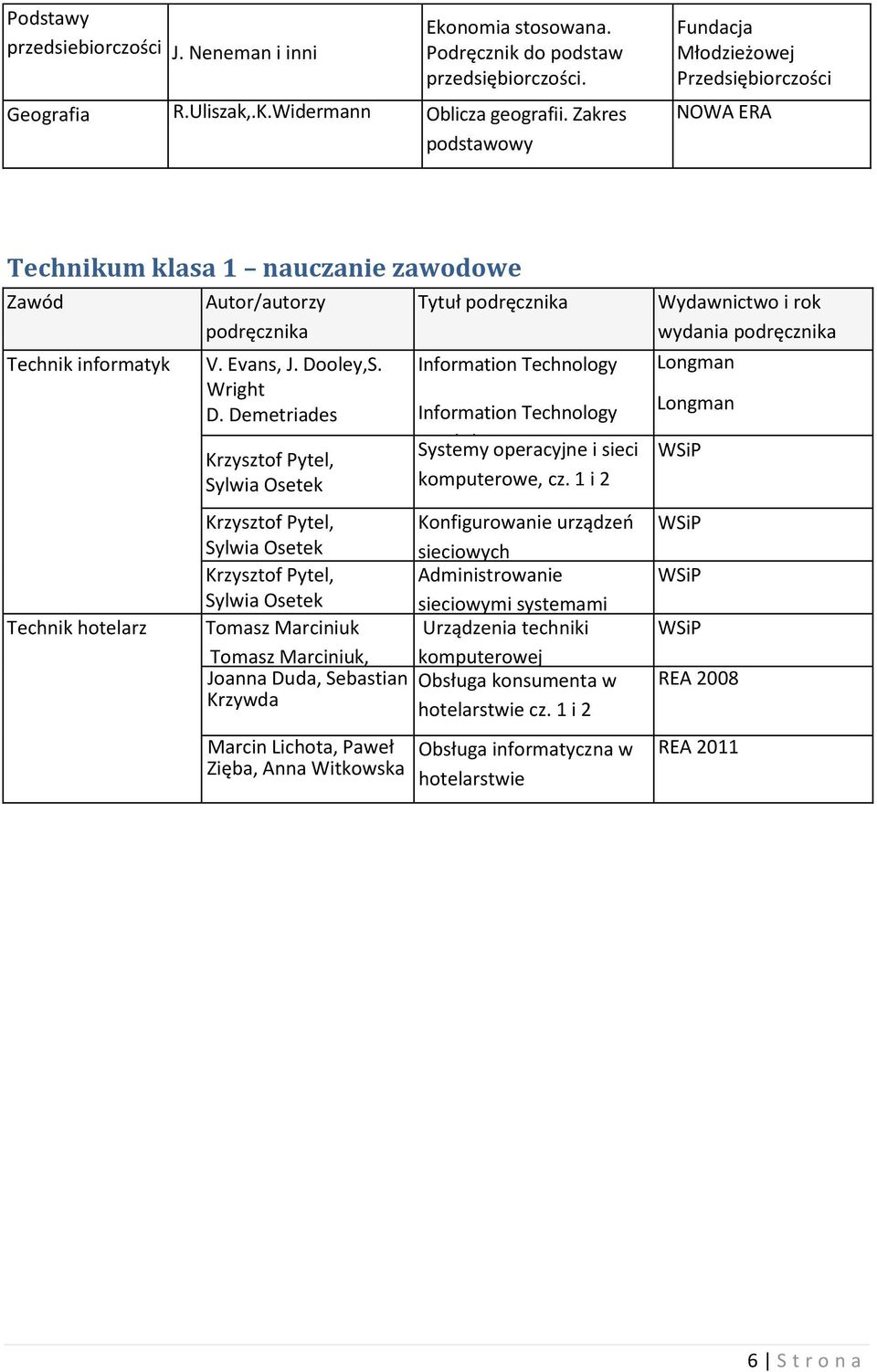 Demetriades Tytuł Information Technology Information Technology Workshop Systemy operacyjne i sieci komputerowe, cz.
