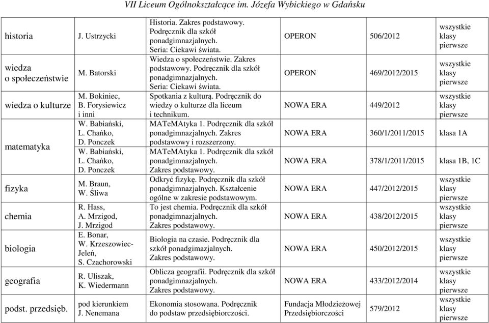 Podręcznik dla szkół Seria: Ciekawi świata. Wiedza o społeczeństwie. Zakres podstawowy. Podręcznik dla szkół Seria: Ciekawi świata. Spotkania z kulturą.