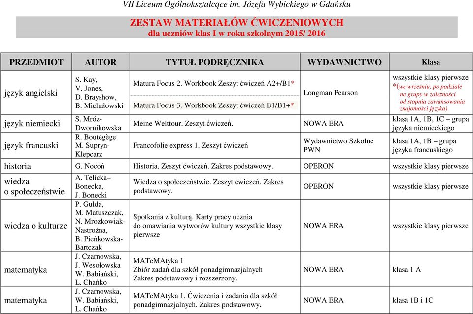 Workbook Zeszyt ćwiczeń B1/B1+* Longman Pearson *(we wrześniu, po podziale na grupy w zależności od stopnia zawansowania znajomości języka) S.