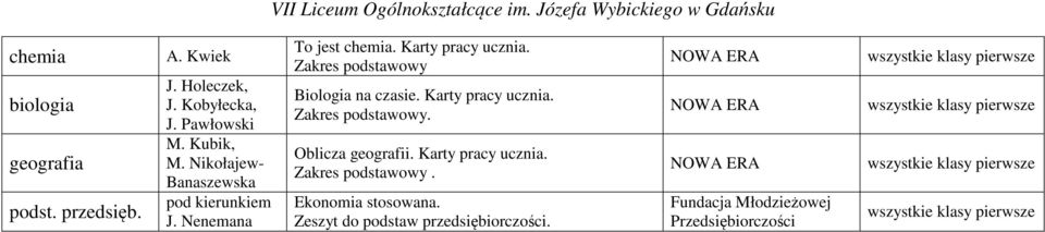 Zakres podstawowy Biologia na czasie. Karty pracy ucznia. Oblicza geografii. Karty pracy ucznia. Zakres podstawowy.