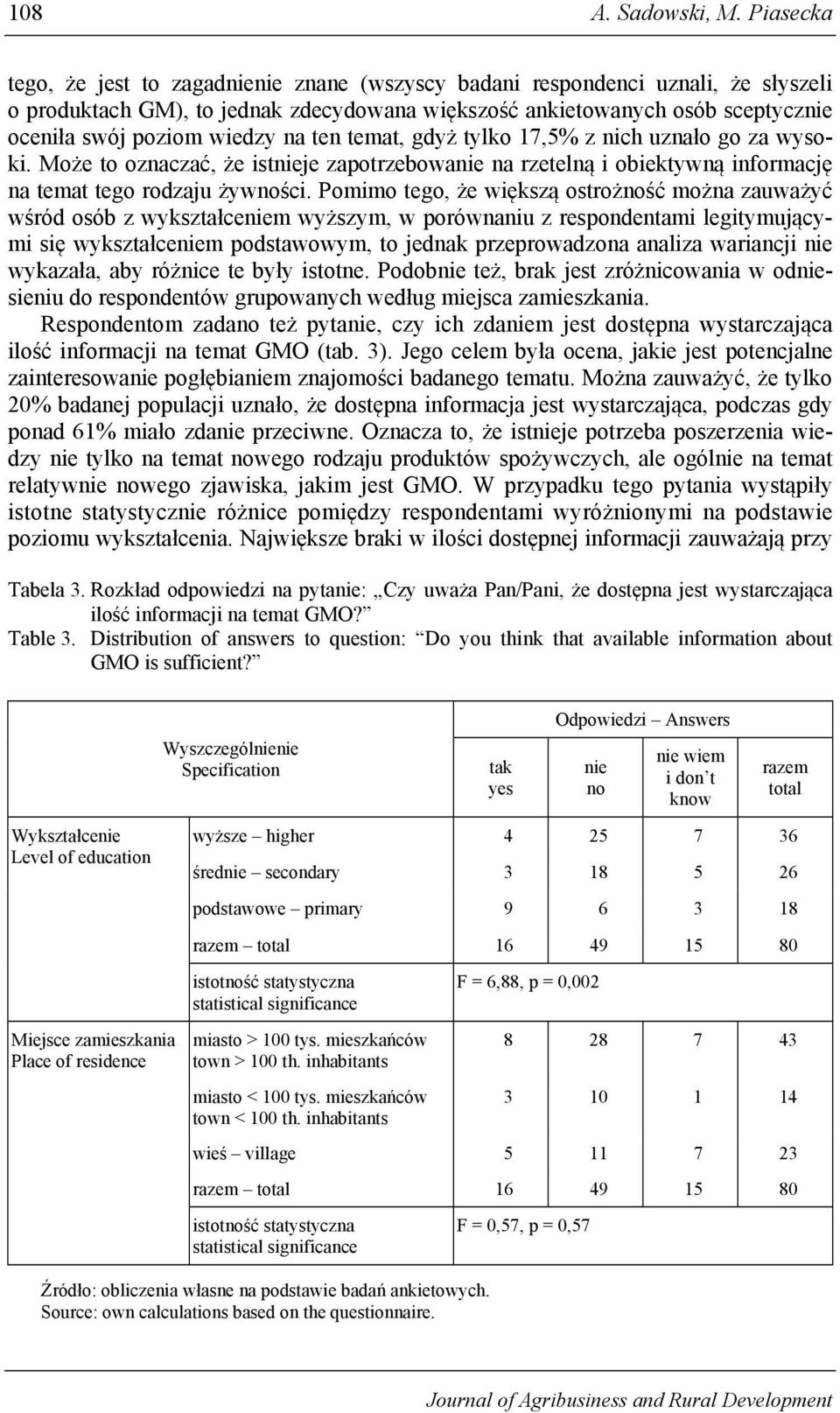 na ten temat, gdyż tylko 17,5% z nich uznało go za wysoki. Może to oznaczać, że istnieje zapotrzebowanie na rzetelną i obiektywną informację na temat tego rodzaju żywności.