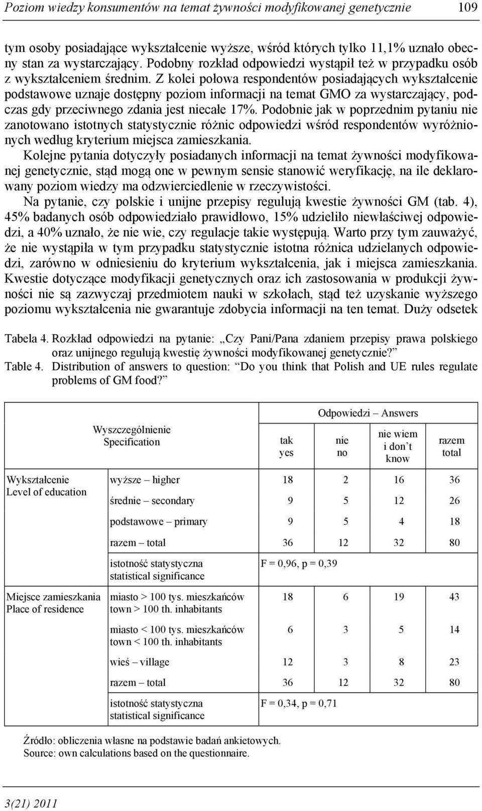 Z kolei połowa respondentów posiadających wykształcenie podstawowe uznaje dostępny poziom informacji na temat GMO za wystarczający, podczas gdy przeciwnego zdania jest niecałe 17%.