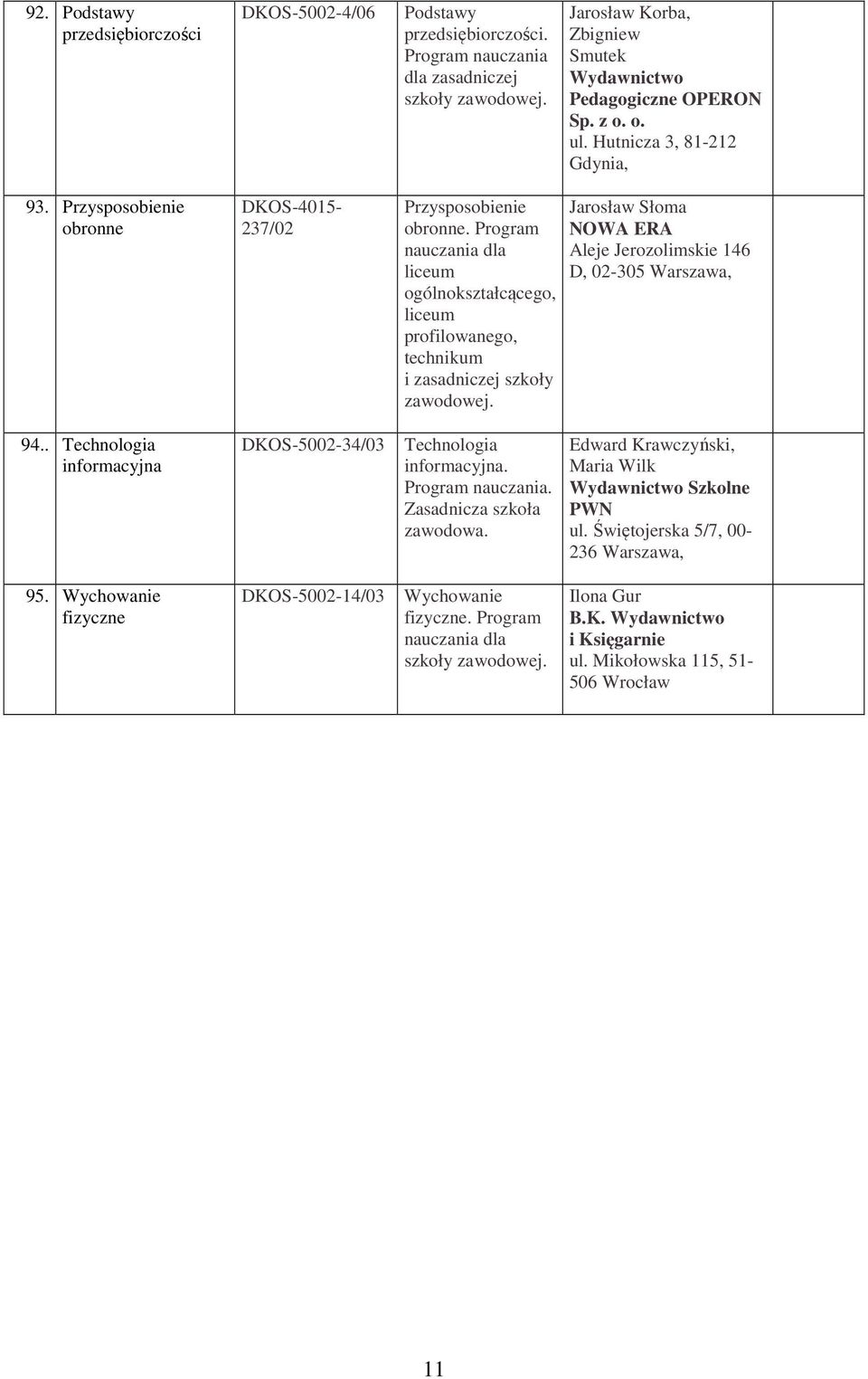 Program nauczania dla liceum ogólnokształcącego, liceum profilowanego, technikum i zasadniczej szkoły zawodowej. Jarosław Słoma NOWA ERA Aleje Jerozolimskie 146 D, 02-305 94.