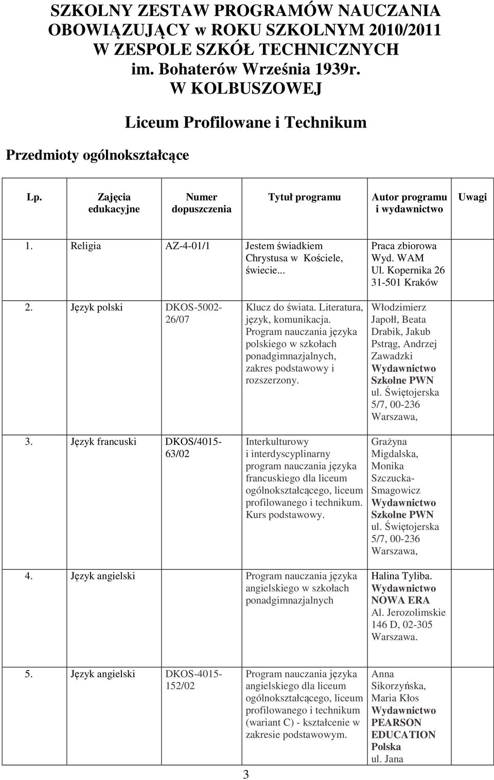 Religia AZ-4-01/1 Jestem świadkiem Chrystusa w Kościele, świecie... Praca zbiorowa Wyd. WAM Ul. Kopernika 26 31-501 Kraków 2. Język polski DKOS-5002-26/07 Klucz do świata.