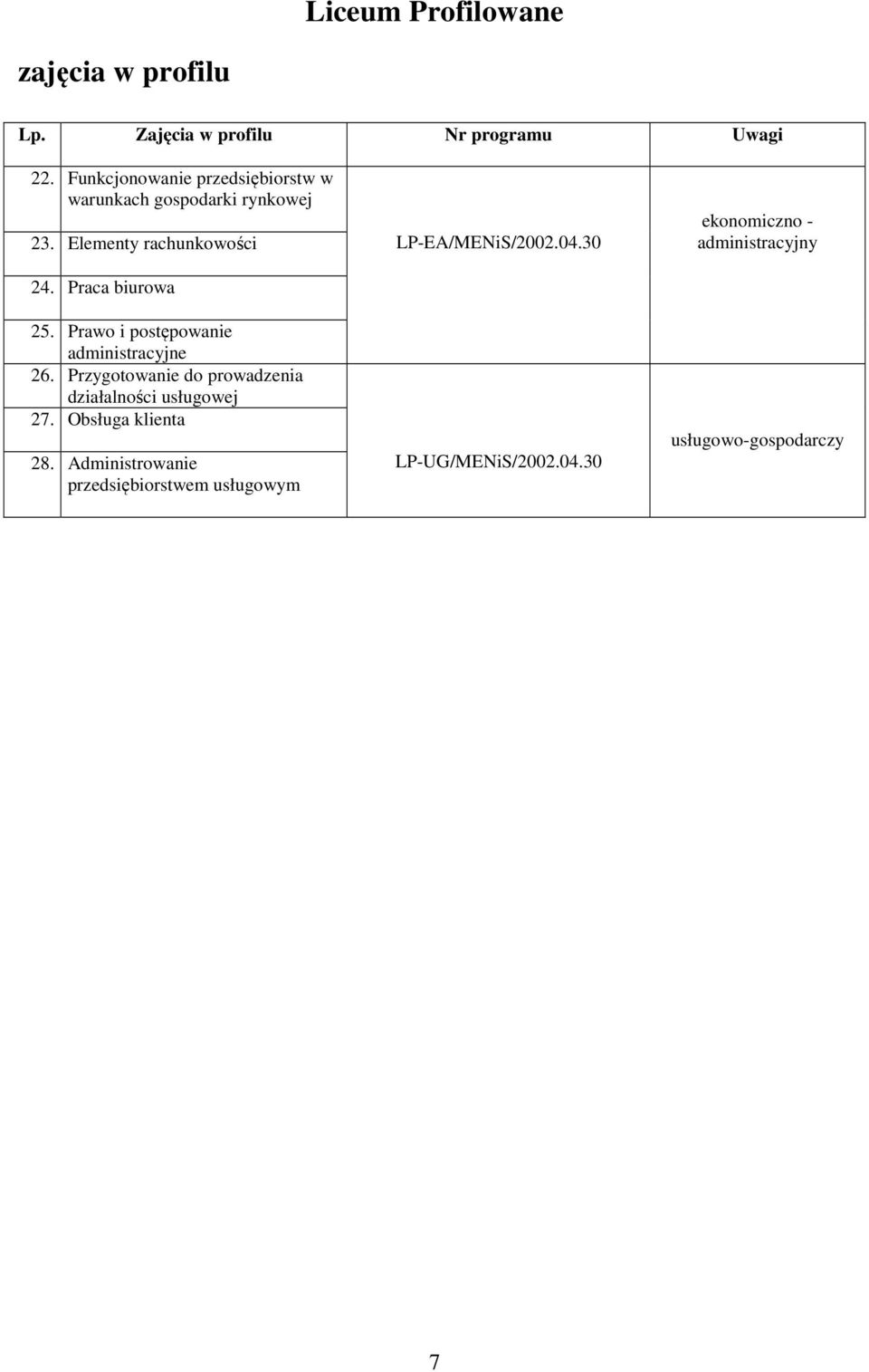 Prawo i postępowanie administracyjne 26. Przygotowanie do prowadzenia działalności usługowej 27.