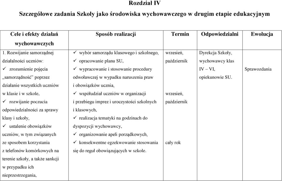 ustalenie obowiązków uczniów, w tym związanych ze sposobem korzystania z telefonów komórkowych na terenie szkoły, a także sankcji w przypadku ich nieprzestrzegania, Sposób realizacji Termin