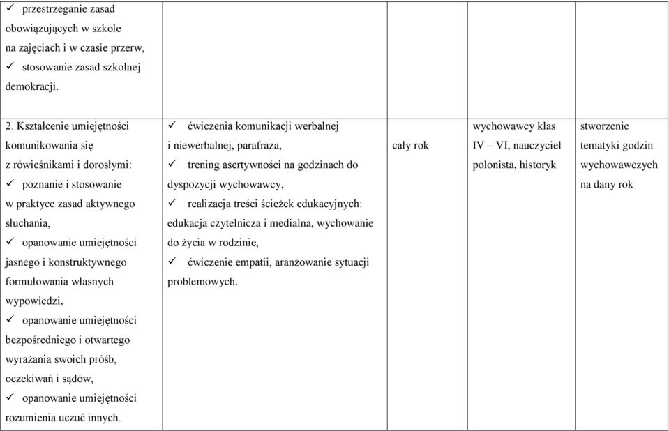 asertywności na godzinach do polonista, historyk wychowawczych poznanie i stosowanie dyspozycji wychowawcy, na dany rok w praktyce zasad aktywnego realizacja treści ścieżek edukacyjnych: słuchania,