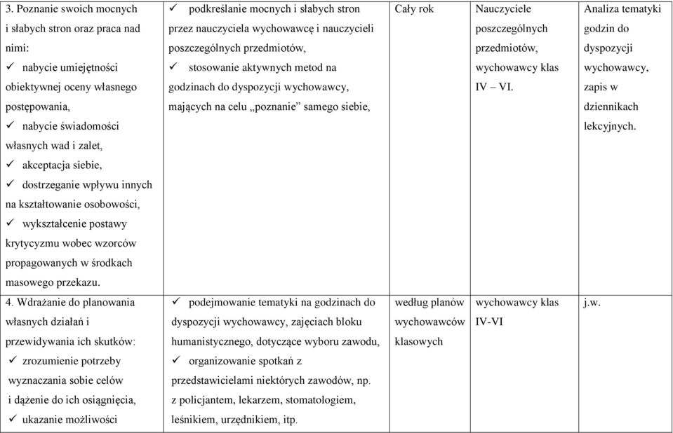 wychowawcy, IV VI. zapis w postępowania, mających na celu poznanie samego siebie, dziennikach nabycie świadomości lekcyjnych.