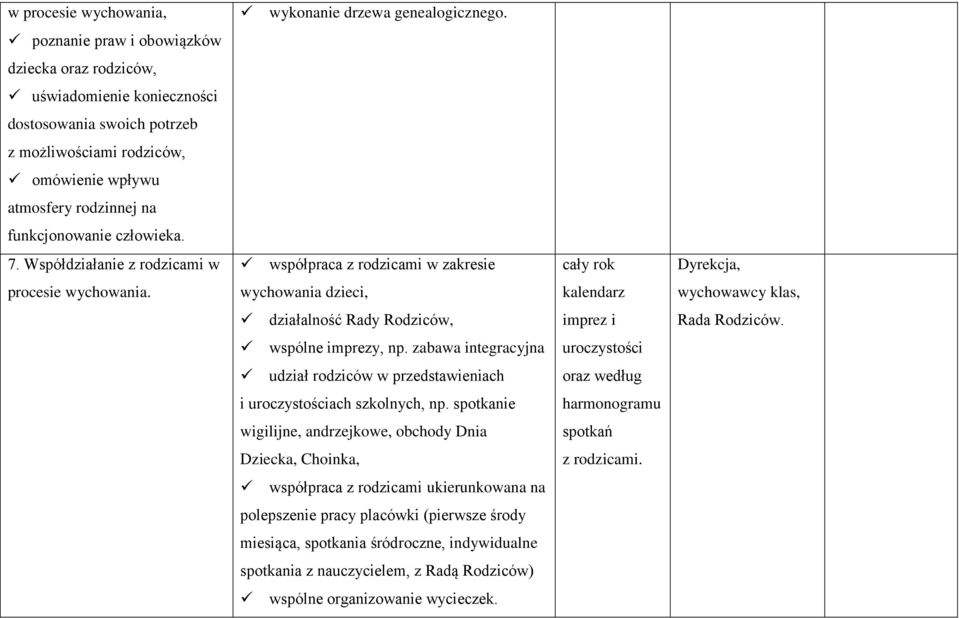 Współdziałanie z rodzicami w współpraca z rodzicami w zakresie Dyrekcja, procesie wychowania. wychowania dzieci, kalendarz wychowawcy klas, działalność Rady Rodziców, imprez i Rada Rodziców.