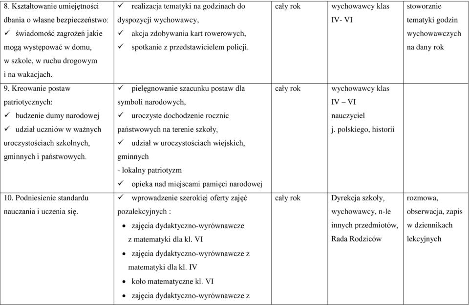 Kreowanie postaw pielęgnowanie szacunku postaw dla wychowawcy klas patriotycznych: symboli narodowych, IV VI budzenie dumy narodowej uroczyste dochodzenie rocznic nauczyciel udział uczniów w ważnych