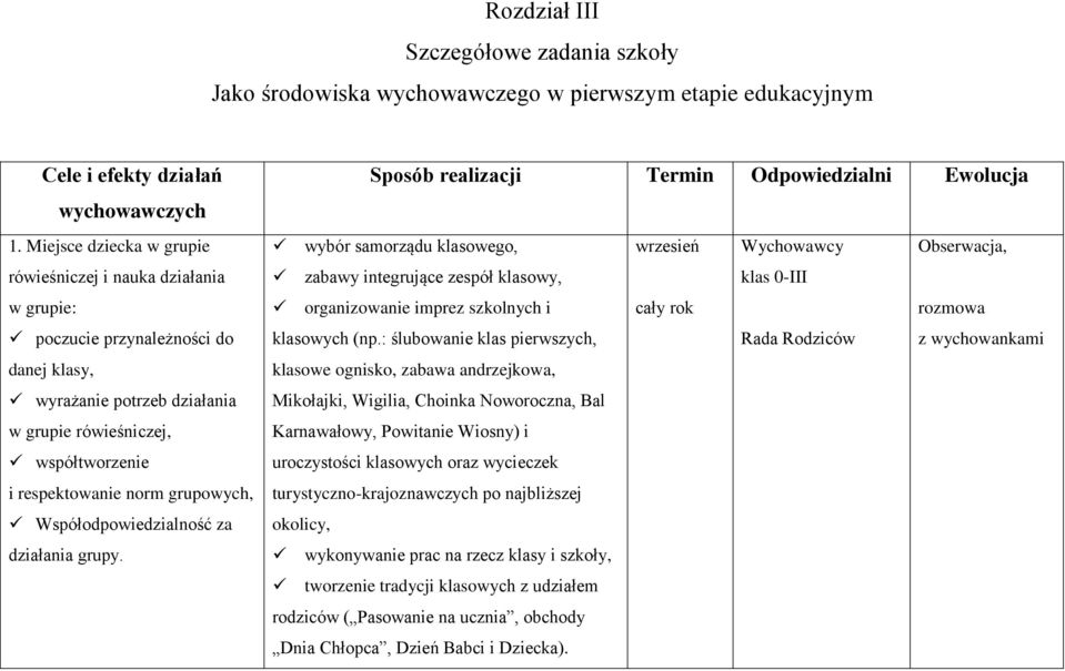 grupowych, Współodpowiedzialność za działania grupy.