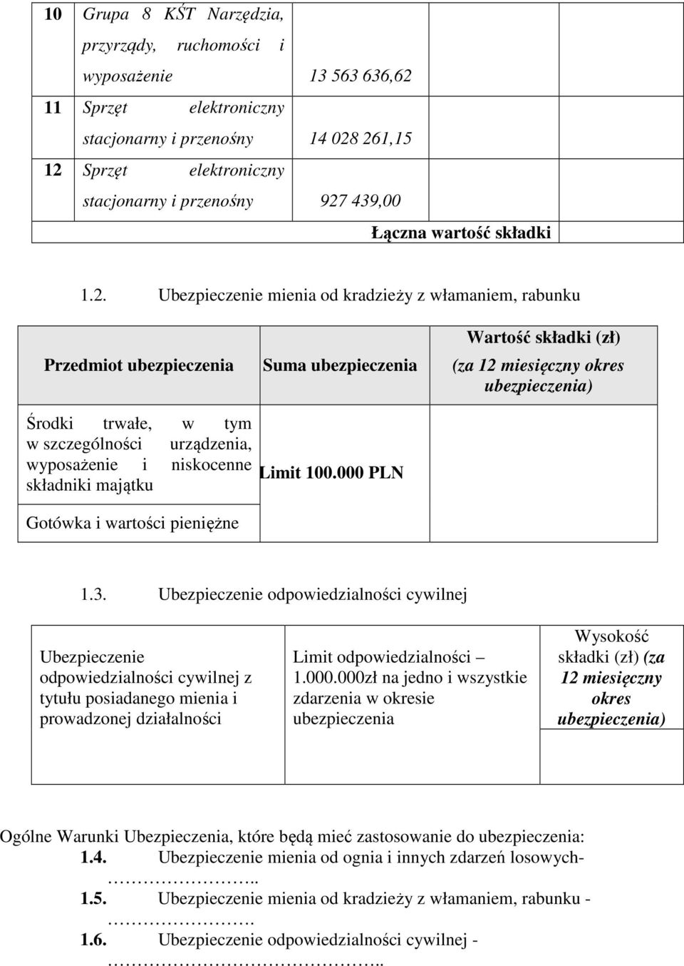 261,15 12 stacjonarny i przenośny 927 439,00 Łączna wartość składki 1.2. Ubezpieczenie mienia od kradzieży z włamaniem, rabunku Przedmiot Środki trwałe, w tym w szczególności urządzenia, wyposażenie