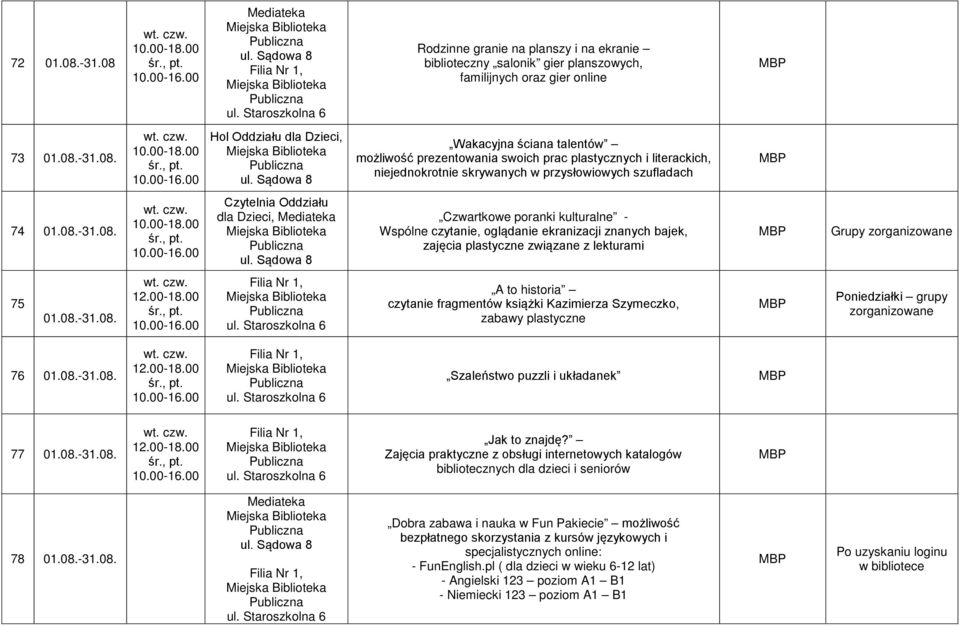 08.-31.08. 12.00-18.00 A to historia czytanie fragmentów książki Kazimierza Szymeczko, zabawy plastyczne Poniedziałki grupy zorganizowane 76 01.08.-31.08. 12.00-18.00 Szaleństwo puzzli i układanek 77 01.