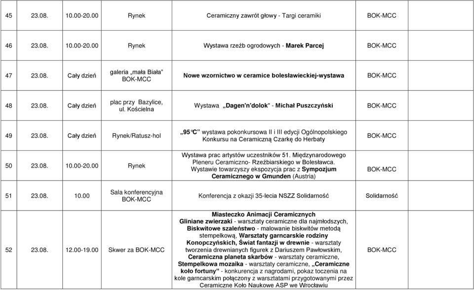 00 95 C wystawa pokonkursowa II i III edycji Ogólnopolskiego Konkursu na Ceramiczną Czarkę do Herbaty Wystawa prac artystów uczestników 51.