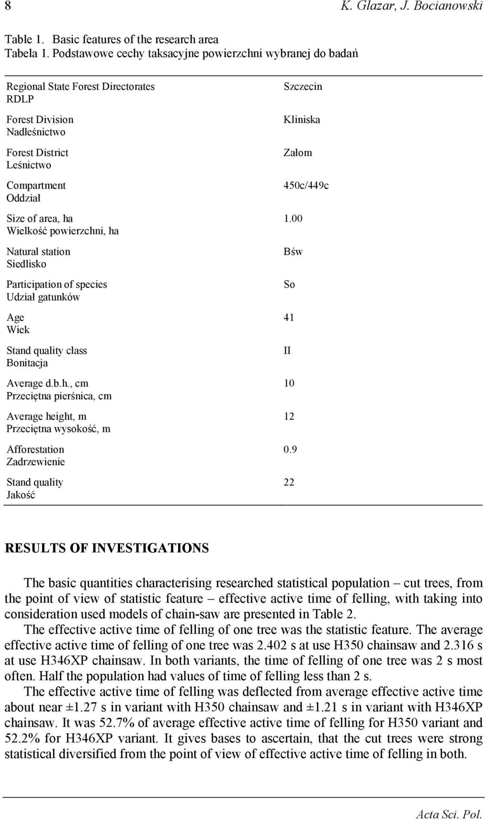 powierzchni, ha Natural station Siedlisko Participation of species Udział gatunków Age Wiek Stand quality class Bonitacja Average d.b.h., cm Przeciętna pierśnica, cm Average height, m Przeciętna wysokość, m Afforestation Zadrzewienie Stand quality Jakość Szczecin Kliniska Załom 450c/449c 1.
