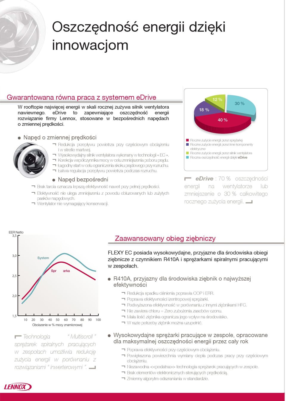 18 % 12 % 40 % 30 % Napêd o zmiennej prêdkości Redukcja przep³ywu powietrza przy czêściowym obci¹ eniu i w strefie martwej. Wysokowydajny silnik wentylatora wykonany w technologii «EC».