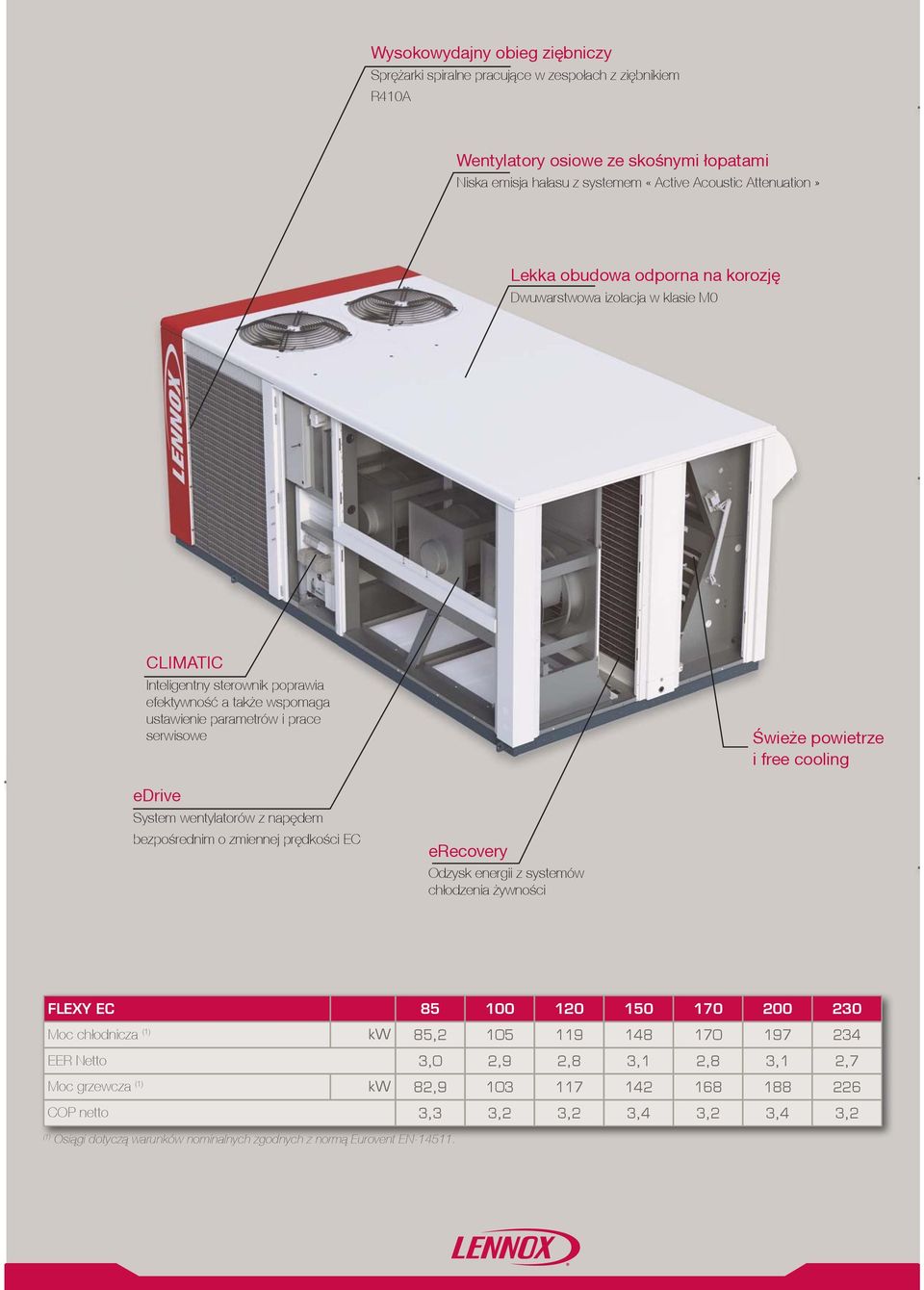 cooling edrive System wentylatorów z napêdem bezpośrednim o zmiennej prêdkości EC erecovery Odzysk energii z systemów ch³odzenia ywności FLEXY EC 85 100 120 150 170 200 230 Moc ch³odnicza (1) EER