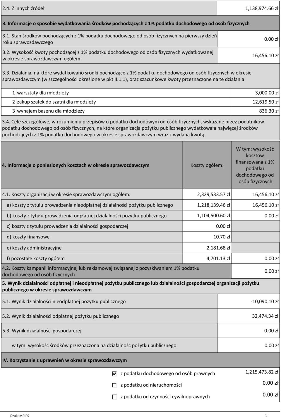 3. Działania, na które wydatkowano środki pochodzące z 1% podatku dochodowego od osób fizycznych w okresie sprawozdawczym (w szczególności określone w pkt II.1.1), oraz szacunkowe kwoty przeznaczone na te działania 1 warsztaty dla młodzieży 3,00 2 zakup szafek do szatni dla młodzieży 12,619.