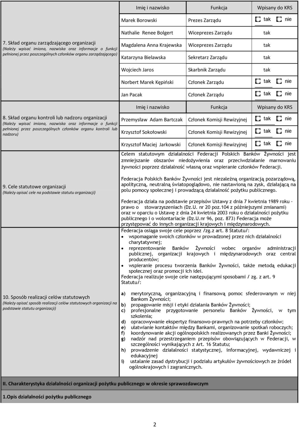 Zarządu Katarzyna Bielaska Sekretarz Zarządu Wojciech Jaros Skarbnik Zarządu Norbert Marek Kępiński Członek Zarządu Jan Pacak Członek Zarządu Imię i nazisko Funkcja Wpisany do KRS 8.