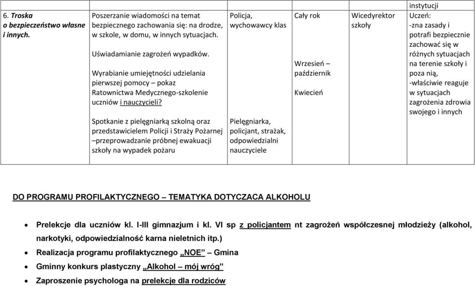 Spotkanie z pielęgniarką szkolną oraz przedstawicielem Policji i Straży Pożarnej przeprowadzanie próbnej ewakuacji na wypadek pożaru Policja, wychowawcy klas Pielęgniarka, policjant, strażak,